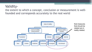 Validity-
the extent to which a concept, conclusion or measurement is well-
founded and corresponds accurately to the real world
that measures
that should be
related are in
reality related.
 