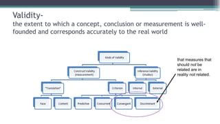 Validity-
the extent to which a concept, conclusion or measurement is well-
founded and corresponds accurately to the real world
.
that measures that
should not be
related are in
reality not related.
 