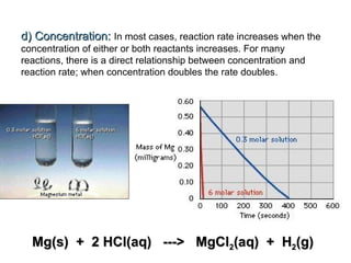 d) Concentration:d) Concentration: In most cases, reaction rate increases when the
concentration of either or both reactants increases. For many
reactions, there is a direct relationship between concentration and
reaction rate; when concentration doubles the rate doubles.
Mg(s) + 2 HCl(aq) ---> MgClMg(s) + 2 HCl(aq) ---> MgCl22(aq) + H(aq) + H22(g)(g)
 