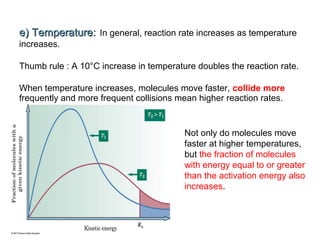 e) Temperature:e) Temperature: In general, reaction rate increases as temperature
increases.
Thumb rule : A 10°C increase in temperature doubles the reaction rate.
When temperature increases, molecules move faster, collide more
frequently and more frequent collisions mean higher reaction rates.
Not only do molecules move
faster at higher temperatures,
but the fraction of molecules
with energy equal to or greater
than the activation energy also
increases.
 