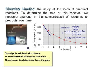 Chemical kinetics:Chemical kinetics: the study of the rates of chemical
reactions. To determine the rate of this reaction, we
measure changes in the concentration of reagents or
products over time.
Blue dye is oxidized with bleach.Blue dye is oxidized with bleach.
Its concentration decreases with time.Its concentration decreases with time.
The rate can be determined from the plot.The rate can be determined from the plot.
Blue dye is oxidized with bleach.Blue dye is oxidized with bleach.
Its concentration decreases with time.Its concentration decreases with time.
The rate can be determined from the plot.The rate can be determined from the plot.
 