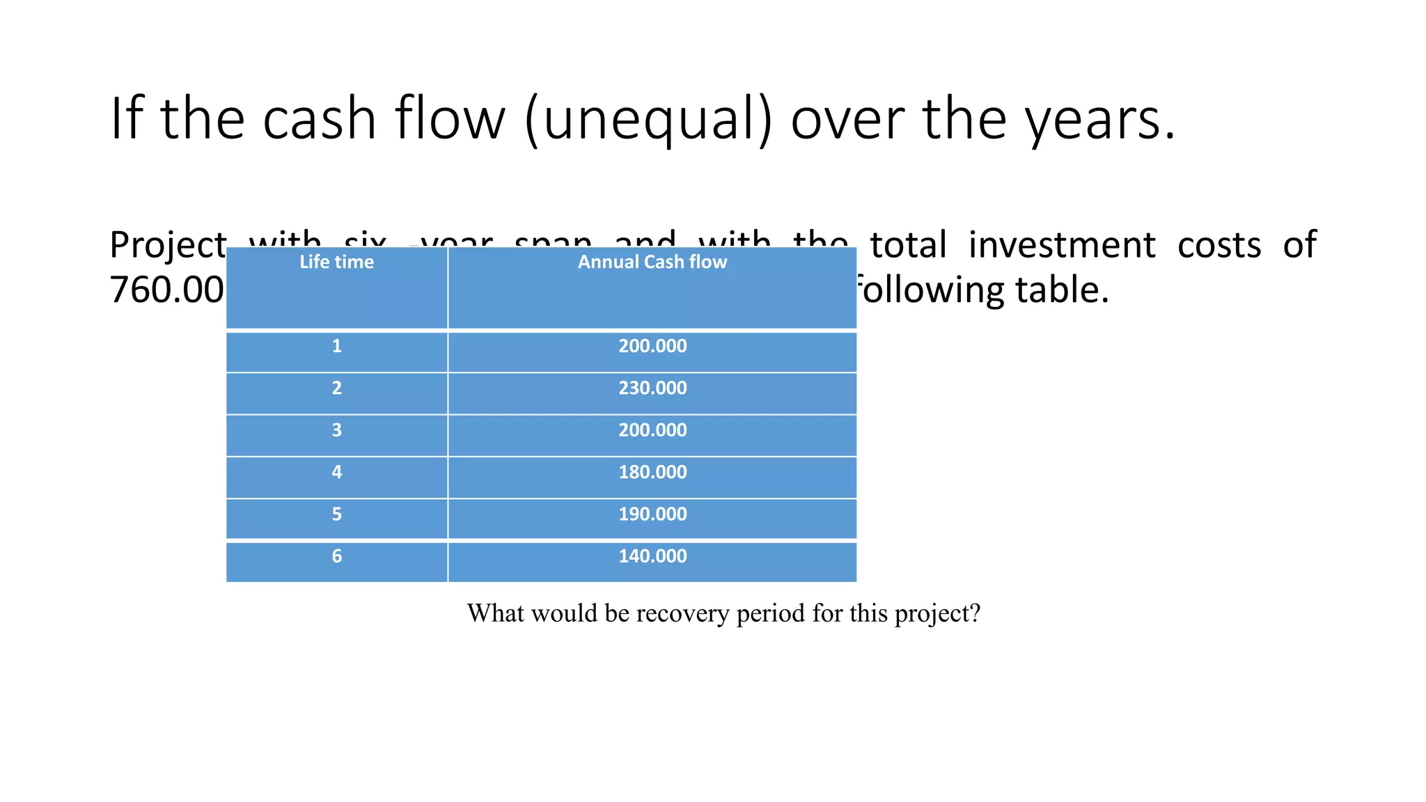 If the cash flow (unequal) over the years.
Project with six -year span and with the total investment costs of
760.000 NIS, having annual as shown in the following table.
Life time Annual Cash flow
1 200.000
2 230.000
3 200.000
4 180.000
5 190.000
6 140.000
What would be recovery period for this project?
 