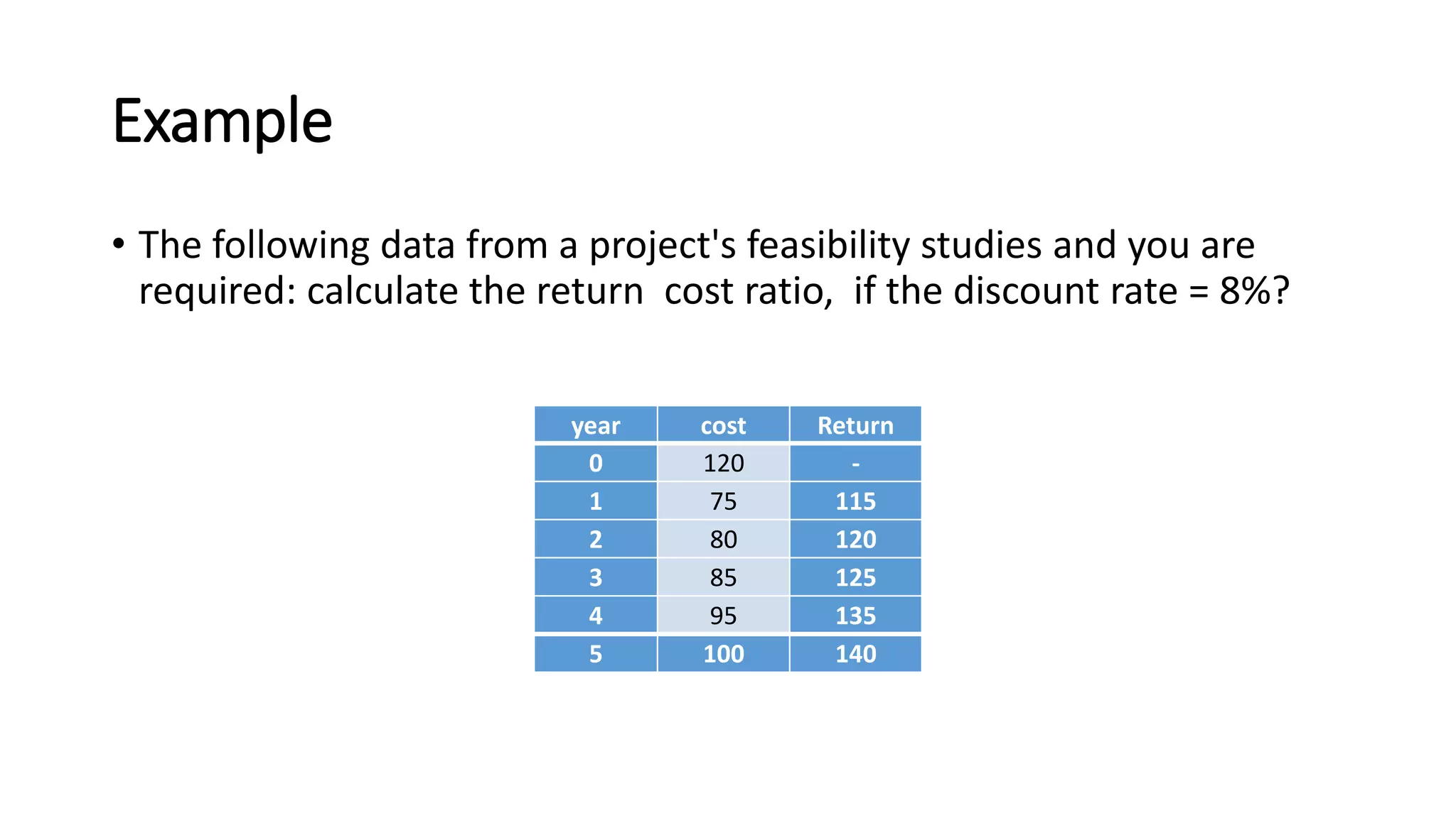 Example
• The following data from a project's feasibility studies and you are
required: calculate the return cost ratio, if the discount rate = 8%?
year cost Return
0 120 -
1 75 115
2 80 120
3 85 125
4 95 135
5 100 140
 