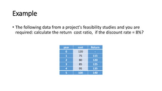 Example
• The following data from a project's feasibility studies and you are
required: calculate the return cost ratio, if the discount rate = 8%?
year cost Return
0 120 -
1 75 115
2 80 120
3 85 125
4 95 135
5 100 140
 