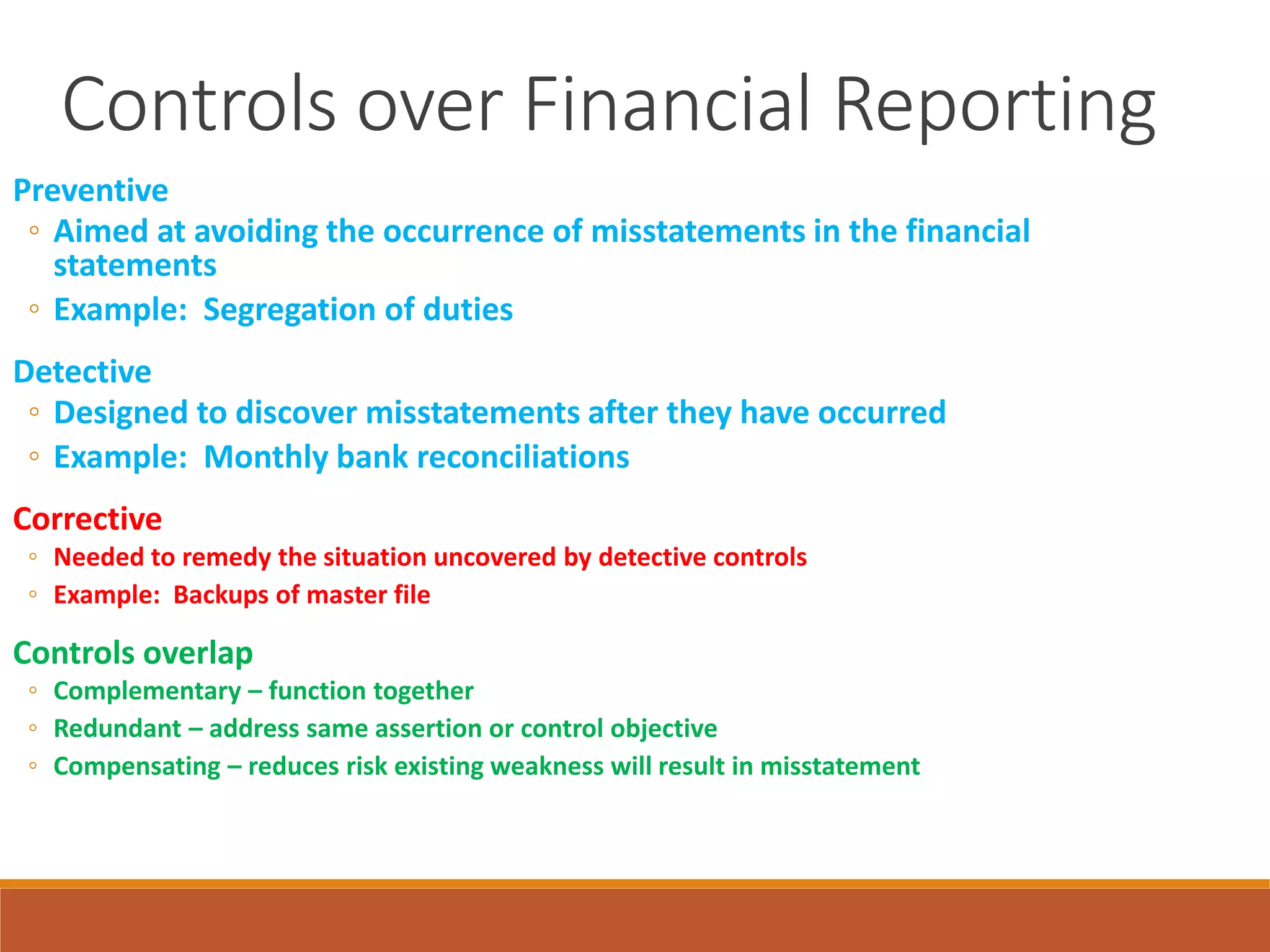 Controls over Financial Reporting
Preventive
◦ Aimed at avoiding the occurrence of misstatements in the financial
statements
◦ Example: Segregation of duties
Detective
◦ Designed to discover misstatements after they have occurred
◦ Example: Monthly bank reconciliations
Corrective
◦ Needed to remedy the situation uncovered by detective controls
◦ Example: Backups of master file
Controls overlap
◦ Complementary – function together
◦ Redundant – address same assertion or control objective
◦ Compensating – reduces risk existing weakness will result in misstatement
 