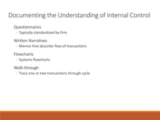 Documenting the Understanding of Internal Control
Questionnaires
◦ Typically standardized by firm
Written Narratives
◦ Memos that describe flow of transactions
Flowcharts
◦ Systems flowcharts
Walk-through
◦ Trace one or two transactions through cycle
 