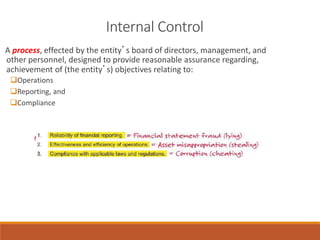 Internal Control
A process, effected by the entity’s board of directors, management, and
other personnel, designed to provide reasonable assurance regarding,
achievement of (the entity’s) objectives relating to:
❑Operations
❑Reporting, and
❑Compliance
 