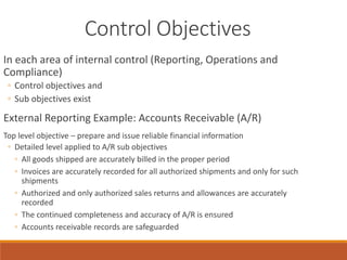 Control Objectives
In each area of internal control (Reporting, Operations and
Compliance)
◦ Control objectives and
◦ Sub objectives exist
External Reporting Example: Accounts Receivable (A/R)
Top level objective – prepare and issue reliable financial information
◦ Detailed level applied to A/R sub objectives
◦ All goods shipped are accurately billed in the proper period
◦ Invoices are accurately recorded for all authorized shipments and only for such
shipments
◦ Authorized and only authorized sales returns and allowances are accurately
recorded
◦ The continued completeness and accuracy of A/R is ensured
◦ Accounts receivable records are safeguarded
 