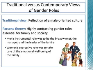 Cfd 163-Chapter 7-Gender Roles