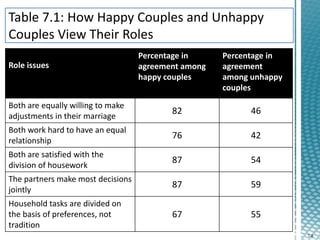 Cfd 163-Chapter 7-Gender Roles