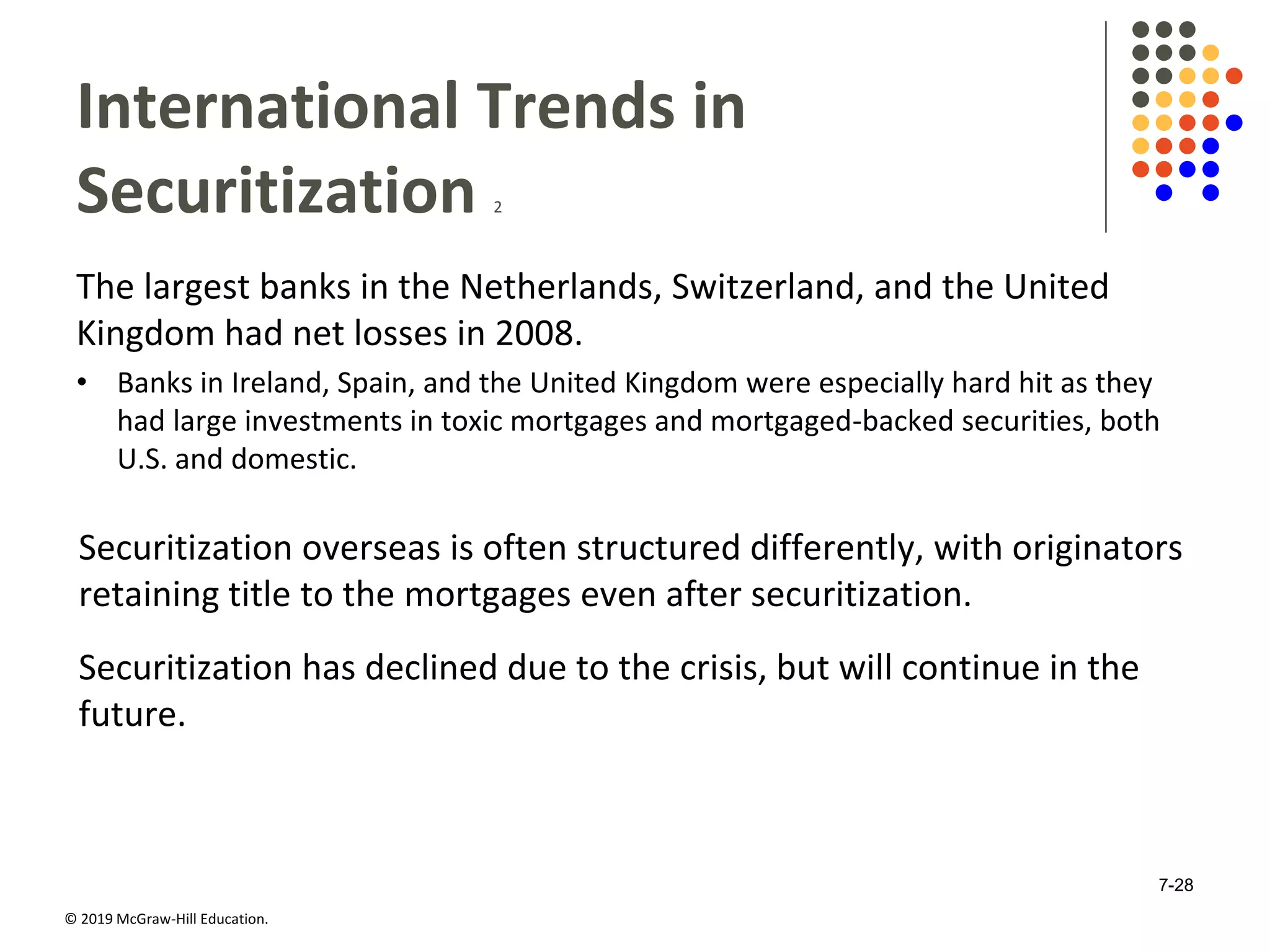 © 2019 McGraw-Hill Education.
International Trends in
Securitization 2
The largest banks in the Netherlands, Switzerland, and the United
Kingdom had net losses in 2008.
• Banks in Ireland, Spain, and the United Kingdom were especially hard hit as they
had large investments in toxic mortgages and mortgaged-backed securities, both
U.S. and domestic.
Securitization overseas is often structured differently, with originators
retaining title to the mortgages even after securitization.
Securitization has declined due to the crisis, but will continue in the
future.
7-28
 