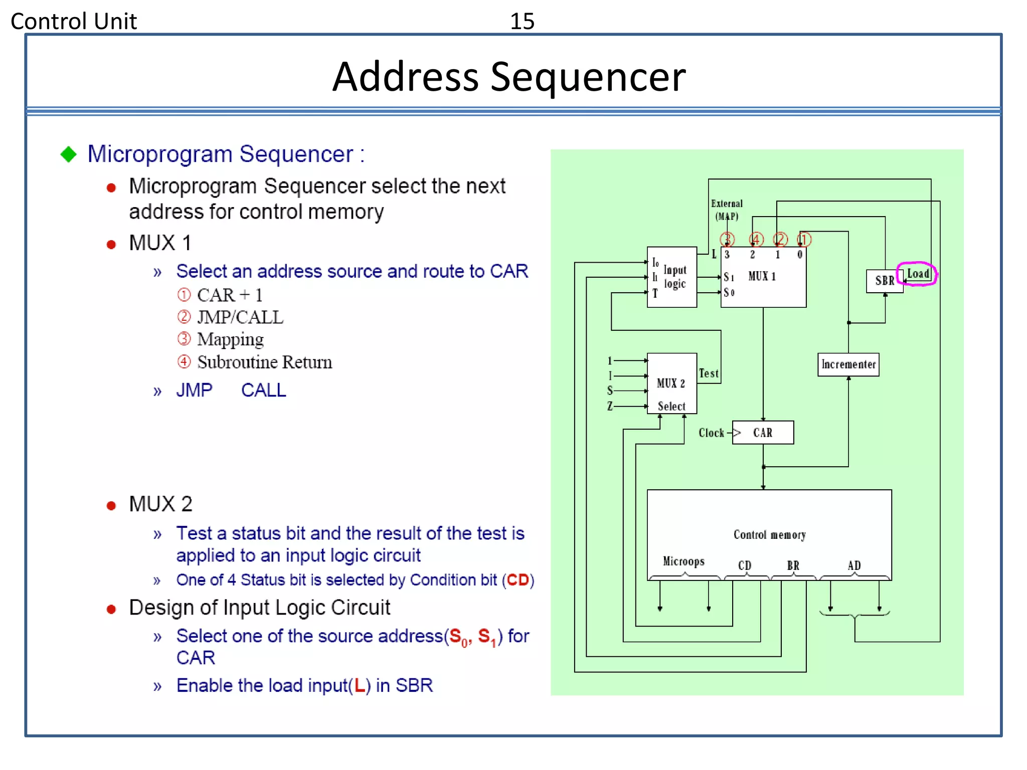 Control Unit 15
Address Sequencer
 