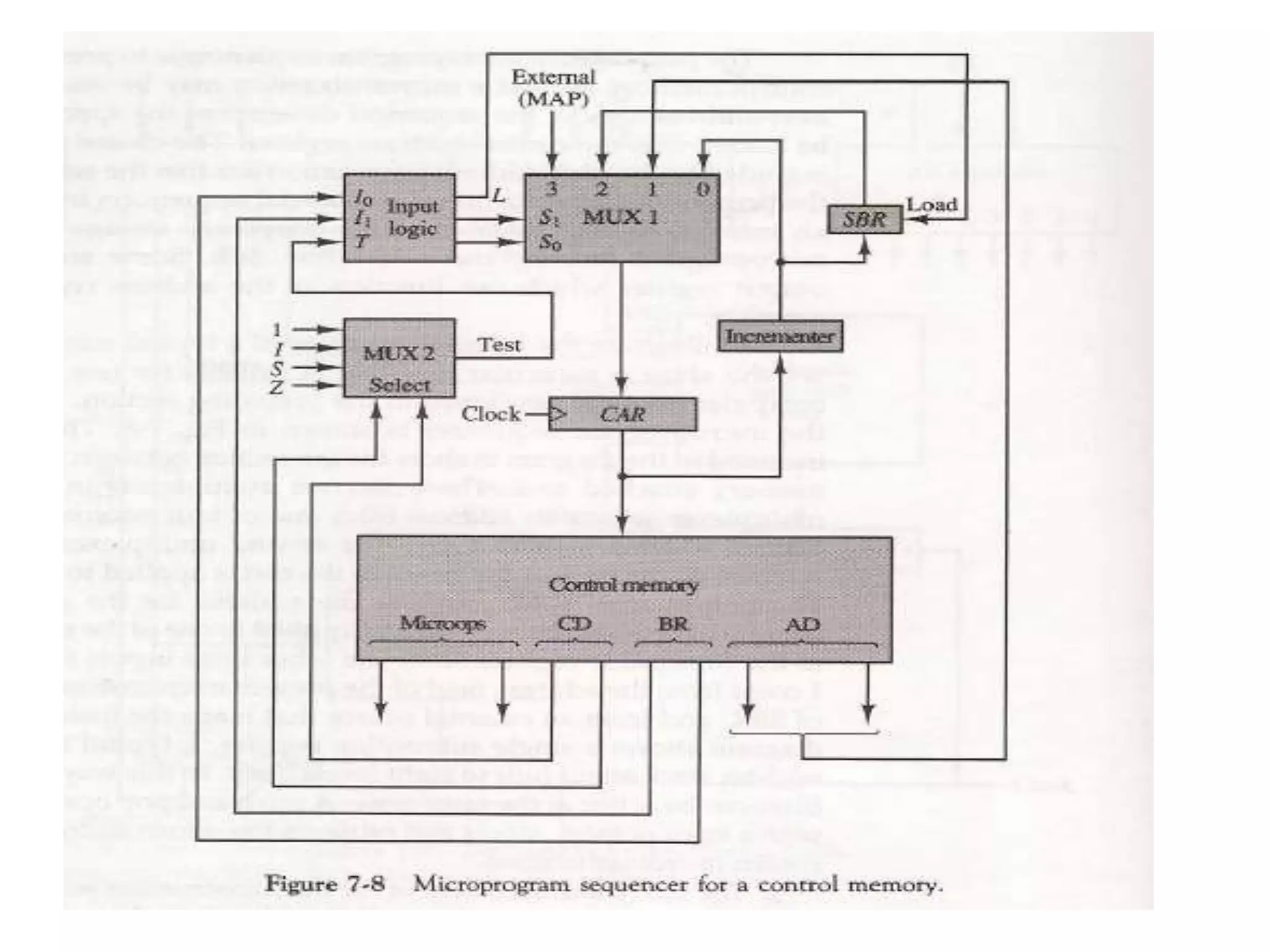 Control Memory