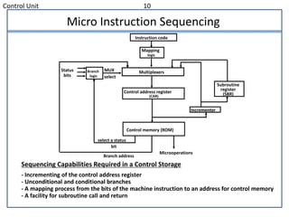 Control Unit 10
Micro Instruction Sequencing
Sequencing Capabilities Required in a Control Storage
- Incrementing of the control address register
- Unconditional and conditional branches
- A mapping process from the bits of the machine instruction to an address for control memory
- A facility for subroutine call and return
Instruction code
Mapping
logic
Multiplexers
Control memory (ROM)
Subroutine
register
(SBR)
Branch
logic
Status
bits
Microoperations
Control address register
(CAR)
Incrementer
MUX
select
select a status
bit
Branch address
 