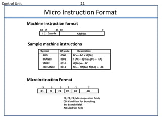 Control Unit 11
Micro Instruction Format
Microinstruction Format
Symbol OP-code Description
ADD 0000 AC  AC + M[EA]
BRANCH 0001 if (AC < 0) then (PC  EA)
STORE 0010 M[EA]  AC
EXCHANGE 0011 AC  M[EA], M[EA]  AC
Machine instruction format
I Opcode
15 14 11 10
Address
0
Sample machine instructions
F1 F2 F3 CD BR AD
3 3 3 2 2 7
F1, F2, F3: Microoperation fields
CD: Condition for branching
BR: Branch field
AD: Address field
 