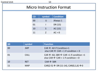 Control Unit 13
Micro Instruction Format
CD symbol Condition
00 U Always 1
01 I DR (15)
10 S AC (15)
11 Z AC = 0
BR symbol Function
00 JMP CAR  AD if Condition=1
else CAR  CAR + 1 if condition = 0
01 CALL CAR  AD, SBR  CAR +1 if condition =1
else CAR  CAR + 1 if condition = 0
10 RET CAR  SBR
11 MAP CAR(2-5)  DR (11-14), CAR(0,1,6) 0
 