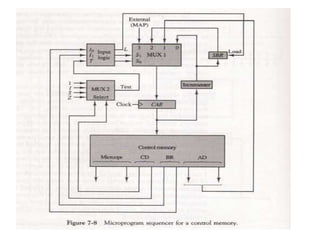 Control Memory