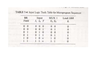 Control Memory