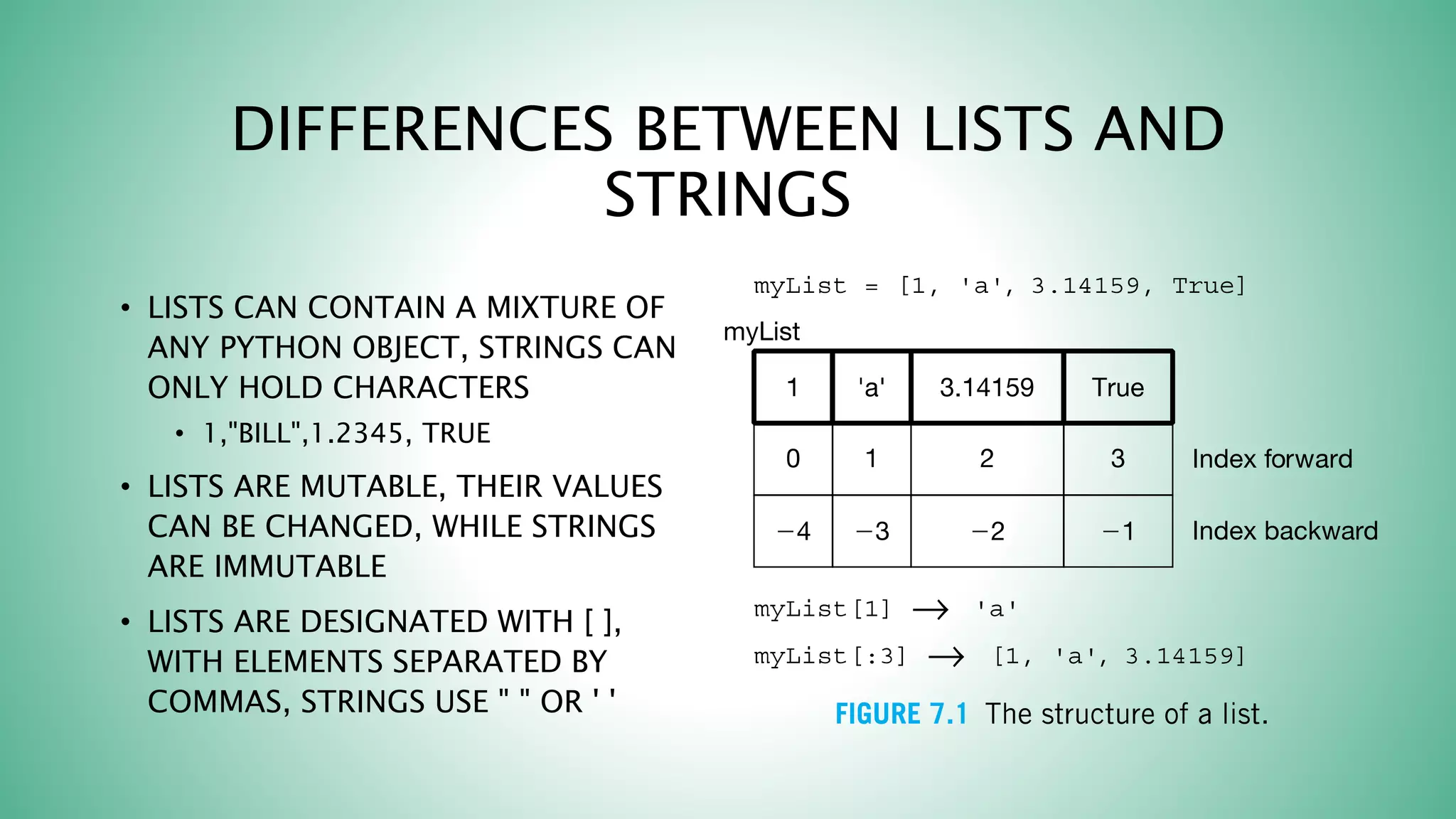 DIFFERENCES BETWEEN LISTS AND
STRINGS
• LISTS CAN CONTAIN A MIXTURE OF
ANY PYTHON OBJECT, STRINGS CAN
ONLY HOLD CHARACTERS
• 1,"BILL",1.2345, TRUE
• LISTS ARE MUTABLE, THEIR VALUES
CAN BE CHANGED, WHILE STRINGS
ARE IMMUTABLE
• LISTS ARE DESIGNATED WITH [ ],
WITH ELEMENTS SEPARATED BY
COMMAS, STRINGS USE " " OR ' '
 