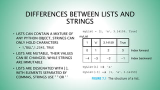 Lists and Tuples | PPTX
