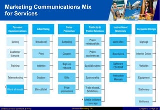 rns
Marketing Communications
for Services
Mix
Serv
vri•
ccee
s
Mark
ke
ettiin
ng
g
- -
Persona
l
Communicatio
ns
Sale
s
Promotio
n
Publicity
&
Public
Relations
Instruction
alMaterial
s --
-
Prres
s
releases/ki
ts
Sellin
g
Custom
er
Servi
ce
Prass
conferenc
es
Interi
m
Dec
or
Sign-
up
rebat
es
lFraini
ng
Special
events
Telemarketi
ng
Sponsorsh
ip
Priz
e
promotio
ns
Tirade
shows,
Exhibition
s
* Word of
mouth
Dire
ct
Mai
l
* llnifu
s
Key: *
Denotes
communicatio
ns
miginating from outside the organizatio
n
Services Marketing 7/e
Slide © 2010 by Lovelock & Wirtz Chapter 7 – Page 20
Media-
ini1iated
coverage
Stationery
Eqwip~ent
Gift
s
Outdoor
audiocassett
es
Vehicles
Internet
Sign age
Web sites -
Manuals -
Brochures
- Video-
-
Software
CD-ROM
-
Voice mail -
Sa~pling
Coupon
Broadcast
Print
Advertising Corporate
D
esign
 
