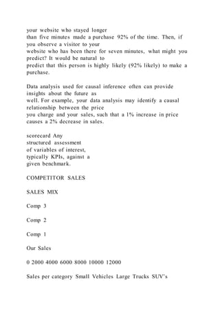 your website who stayed longer
than five minutes made a purchase 92% of the time. Then, if
you observe a visitor to your
website who has been there for seven minutes, what might you
predict? It would be natural to
predict that this person is highly likely (92% likely) to make a
purchase.
Data analysis used for causal inference often can provide
insights about the future as
well. For example, your data analysis may identify a causal
relationship between the price
you charge and your sales, such that a 1% increase in price
causes a 2% decrease in sales.
scorecard Any
structured assessment
of variables of interest,
typically KPIs, against a
given benchmark.
COMPETITOR SALES
SALES MIX
Comp 3
Comp 2
Comp 1
Our Sales
0 2000 4000 6000 8000 10000 12000
Sales per category Small Vehicles Large Trucks SUV’s
 