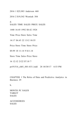 2016 1 $25,983 Anderson 460
2016 2 $19,542 Wozniak 384
d.
SALES TIME SALES PRICE SALES
1440 16:45 1992 $8.42 1924
Time Price Store Sales Time
14:17 $4.45 22 1312 10:55
Price Store Time Store Price
$9.99 18 11:14 9 $11.14
Store Time Sales Price Store
16 12:12 2122 $7.18 7
pri91516_ch01_001-031.indd 28 10/30/17 4:53 PM
CHAPTER 1 The Roles of Data and Predictive Analytics in
Business 29
b.
MONTH PC SALES
TABLET
SALES
ACCESSORIES
SALES
 