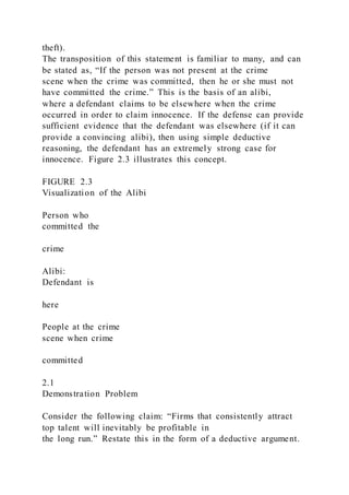 theft).
The transposition of this statement is familiar to many, and can
be stated as, “If the person was not present at the crime
scene when the crime was committed, then he or she must not
have committed the crime.” This is the basis of an alibi,
where a defendant claims to be elsewhere when the crime
occurred in order to claim innocence. If the defense can provide
sufficient evidence that the defendant was elsewhere (if it can
provide a convincing alibi), then using simple deductive
reasoning, the defendant has an extremely strong case for
innocence. Figure 2.3 illustrates this concept.
FIGURE 2.3
Visualization of the Alibi
Person who
committed the
crime
Alibi:
Defendant is
here
People at the crime
scene when crime
committed
2.1
Demonstration Problem
Consider the following claim: “Firms that consistently attract
top talent will inevitably be profitable in
the long run.” Restate this in the form of a deductive argument.
 
