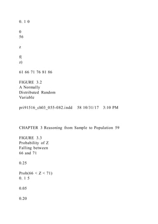 0. 1 0
0
56
z
f(
z)
61 66 71 76 81 86
FIGURE 3.2
A Normally
Distributed Random
Variable
pri91516_ch03_055-082.indd 58 10/31/17 3:10 PM
CHAPTER 3 Reasoning from Sample to Population 59
FIGURE 3.3
Probability of Z
Falling between
66 and 71
0.25
Prob(66 < Z < 71)
0. 1 5
0.05
0.20
 
