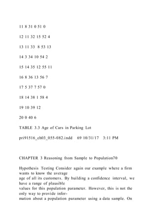 11 8 31 0 51 0
12 11 32 15 52 4
13 11 33 8 53 13
14 3 34 10 54 2
15 14 35 12 55 11
16 8 36 13 56 7
17 5 37 7 57 0
18 14 38 1 58 4
19 10 39 12
20 0 40 6
TABLE 3.3 Age of Cars in Parking Lot
pri91516_ch03_055-082.indd 69 10/31/17 3:11 PM
CHAPTER 3 Reasoning from Sample to Population70
Hypothesis Testing Consider again our example where a firm
wants to know the average
age of all its customers. By building a confidence interval, we
have a range of plausible
values for this population parameter. However, this is not the
only way to provide infor-
mation about a population parameter using a data sample. On
 