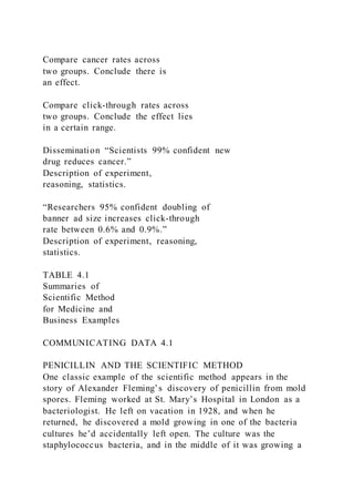 Compare cancer rates across
two groups. Conclude there is
an effect.
Compare click-through rates across
two groups. Conclude the effect lies
in a certain range.
Dissemination “Scientists 99% confident new
drug reduces cancer.”
Description of experiment,
reasoning, statistics.
“Researchers 95% confident doubling of
banner ad size increases click-through
rate between 0.6% and 0.9%.”
Description of experiment, reasoning,
statistics.
TABLE 4.1
Summaries of
Scientific Method
for Medicine and
Business Examples
COMMUNICATING DATA 4.1
PENICILLIN AND THE SCIENTIFIC METHOD
One classic example of the scientific method appears in the
story of Alexander Fleming’s discovery of penicillin from mold
spores. Fleming worked at St. Mary’s Hospital in London as a
bacteriologist. He left on vacation in 1928, and when he
returned, he discovered a mold growing in one of the bacteria
cultures he’d accidentally left open. The culture was the
staphylococcus bacteria, and in the middle of it was growing a
 
