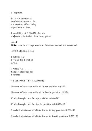 of support.
LO 4.4 Construct a
confidence interval for
a treatment effect using
experimental data.
Probability of 0.000528 that the
di�erence is further than these points
–6 –4
Di�erence in average outcome between treated and untreated
–2 0 2 643.466–3.466
FIGURE 4.2
P-value for T-stat of
3.466
TABLE 4.3
Sample Statistics for
SearchIT
YE AR PROFITS (MILLIONS)
Number of searches with ad in top position 49,872
Number of searches with ad in fourth position 50,128
Click-through rate for top position ad 0.0782
Click-through rate for fourth position ad 0.072415
Standard deviation of clicks for ad in top position 0.268486
Standard deviation of clicks for ad in fourth position 0.259173
 