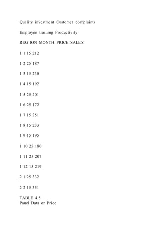 Quality investment Customer complaints
Employee training Productivity
REG ION MONTH PRICE SALES
1 1 15 212
1 2 25 187
1 3 15 230
1 4 15 192
1 5 25 201
1 6 25 172
1 7 15 251
1 8 15 233
1 9 15 195
1 10 25 180
1 11 25 207
1 12 15 219
2 1 25 332
2 2 15 351
TABLE 4.5
Panel Data on Price
 