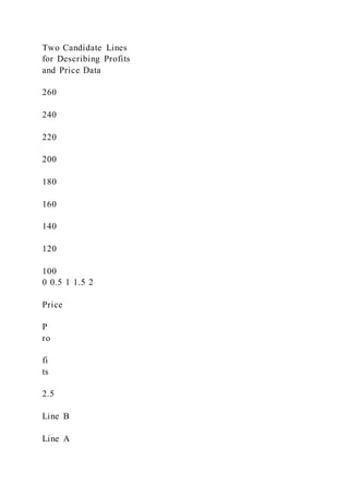 Two Candidate Lines
for Describing Profits
and Price Data
260
240
220
200
180
160
140
120
100
0 0.5 1 1.5 2
Price
P
ro
fi
ts
2.5
Line B
Line A
 