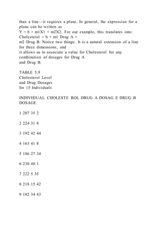than a line—it requires a plane. In general, the expression for a
plane can be written as
Y = b + m1X1 + m2X2. For our example, this translates into:
Cholesterol = b + m1 Drug A +
m2 Drug B. Notice two things: It is a natural extension of a line
for three dimensions, and
it allows us to associate a value for Cholesterol for any
combination of dosages for Drug A
and Drug B.
TABLE 5.9
Cholesterol Level
and Drug Dosages
for 15 Individuals
INDIVIDUAL CHOLESTE ROL DRUG A DOSAG E DRUG B
DOSAGE
1 207 35 2
2 224 31 8
3 192 42 44
4 163 41 8
5 186 27 34
6 230 48 1
7 222 5 35
8 218 15 42
9 182 34 43
 