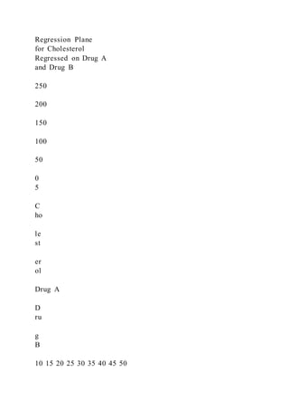 Regression Plane
for Cholesterol
Regressed on Drug A
and Drug B
250
200
150
100
50
0
5
C
ho
le
st
er
ol
Drug A
D
ru
g
B
10 15 20 25 30 35 40 45 50
 