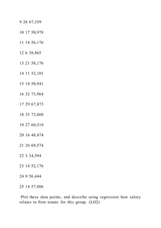 9 28 67,359
10 17 50,978
11 14 56,176
12 6 38,865
13 21 58,176
14 11 52,101
15 14 50,941
16 32 73,964
17 29 67,873
18 33 73,860
19 27 60,519
20 16 48,474
21 26 69,574
22 3 34,594
23 14 52,176
24 9 56,444
25 14 57,806
Plot these data points, and describe using regression how salary
relates to firm tenure for this group. (LO2)
 