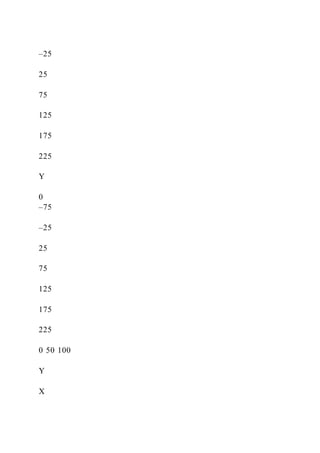 –25
25
75
125
175
225
Y
0
–75
–25
25
75
125
175
225
0 50 100
Y
X
 