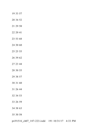 19 33 57
20 34 52
21 29 50
22 20 41
23 53 68
24 30 60
25 25 55
26 39 62
27 23 44
28 30 55
29 38 57
30 31 60
31 26 44
32 34 53
33 26 59
34 38 63
35 30 58
pri91516_ch07_187-223.indd 191 10/31/17 4:33 PM
 