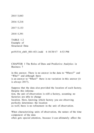 2015 5,043
2016 5,218
2017 5,133
2018 5,391
TABLE 1.2
Example of
Structured Data
pri91516_ch01_001-031.indd 6 10/30/17 4:53 PM
CHAPTER 1 The Roles of Data and Predictive Analytics in
Business 7
in this answer. There is no answer in the data to “Where?” and
“Who?” and although there
is an answer to “When?” there is no variation in this answer (it
is always 2017).
Suppose that the data also provided the location of each factory.
Despite this informa-
tion, the unit of observation is still a factory, assuming no
factories are able to change
location. Here, knowing which factory you are observing
perfectly determines the location
as well; there is no refinement in the unit of observation.
When characterizing units of observation, the nature of the time
component of the data
often gets special attention, because it can ultimately affect the
 
