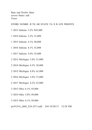 Rate and Profits Data
across States and
Years
STORE NUMBE R YE AR STATE TA X R ATE PROFITS
1 2013 Indiana 3.2% $45,000
1 2014 Indiana 3.2% 31,000
1 2015 Indiana 4.1% 48,000
1 2016 Indiana 4.1% 52,000
1 2017 Indiana 5.0% 35,000
2 2013 Michigan 3.8% 51,000
2 2014 Michigan 4.5% 38,000
2 2015 Michigan 4.8% 41,000
2 2016 Michigan 5.0% 37,000
2 2017 Michigan 4.2% 43,000
3 2013 Ohio 6.1% 45,000
3 2014 Ohio 5.8% 49,000
3 2015 Ohio 6.1% 50,000
pri91516_ch08_224-257.indd 244 10/30/17 12:28 PM
 