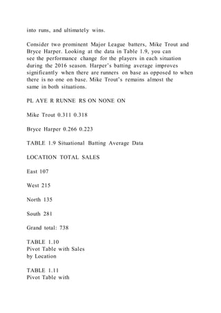 into runs, and ultimately wins.
Consider two prominent Major League batters, Mike Trout and
Bryce Harper. Looking at the data in Table 1.9, you can
see the performance change for the players in each situation
during the 2016 season. Harper’s batting average improves
significantly when there are runners on base as opposed to when
there is no one on base. Mike Trout’s remains almost the
same in both situations.
PL AYE R RUNNE RS ON NONE ON
Mike Trout 0.311 0.318
Bryce Harper 0.266 0.223
TABLE 1.9 Situational Batting Average Data
LOCATION TOTAL SALES
East 107
West 215
North 135
South 281
Grand total: 738
TABLE 1.10
Pivot Table with Sales
by Location
TABLE 1.11
Pivot Table with
 