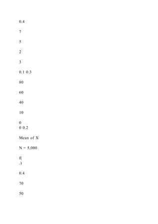0.4
7
5
2
3
0.1 0.3
80
60
40
10
0
0 0.2
Mean of X
N = 5,000
f(
.)
0.4
70
50
 