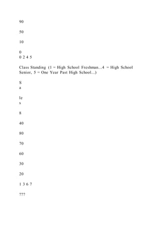 90
50
10
0
0 2 4 5
Class Standing (1 = High School Freshman...4 = High School
Senior, 5 = One Year Past High School...)
S
a
le
s
8
40
80
70
60
30
20
1 3 6 7
???
 