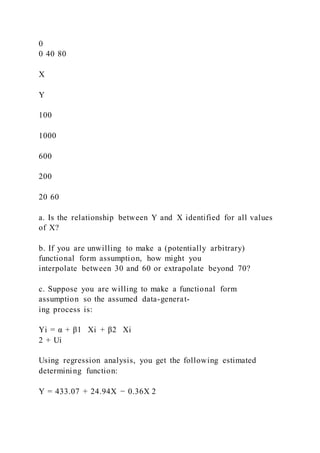 0
0 40 80
X
Y
100
1000
600
200
20 60
a. Is the relationship between Y and X identified for all values
of X?
b. If you are unwilling to make a (potentially arbitrary)
functional form assumption, how might you
interpolate between 30 and 60 or extrapolate beyond 70?
c. Suppose you are willing to make a functional form
assumption so the assumed data-generat-
ing process is:
Yi = α + β1   Xi + β2   Xi
2 + Ui
Using regression analysis, you get the following estimated
determining function:
Y = 433.07 + 24.94X − 0.36X 2
 