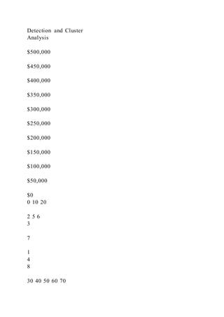Detection and Cluster
Analysis
$500,000
$450,000
$400,000
$350,000
$300,000
$250,000
$200,000
$150,000
$100,000
$50,000
$0
0 10 20
2 5 6
3
7
1
4
8
30 40 50 60 70
 