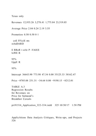 Texas only
Revenues 12,935.26 3,278.41 1,775.84 23,519.05
Average Price 2.84 0.24 2.19 3.55
Promotion 0.50 0.50 0 1
coE FFiciE nts
stAnDARD
E RRoR t stAt P -VAlUE
loWE R
95%
UppE R
95%
Intercept 36643.90 773.98 47.34 0.00 35125.33 38162.47
Price −8705.08 251.31 −34.64 0.00 −9198.15 −8212.01
TABLE A.3
Regression Results
for Revenues on
Price for Salmond’s
Breakfast Cereals
pri91516_Application_322-334.indd 325 10/30/17 1:58 PM
ApplicAtions Data Analysis Critiques, Write-ups, and Projects
326
 