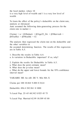the local market, where 10
is a very high level of wealth and 1 is a very low level of
wealth.
To learn the effect of the policy’s deductible on the claim rate,
analysts at Advanced
Auto assumed the following data-generating process for the
claim rate in market i:
Claimsi = α + β1Deducti + β2Age25_26i + β3Marriedi +
β4Traffici + β5Wealthi + Ui
The analysts then regressed the claim rate on the deductible and
the other variables in
the assumed determining function. The results of this regression
are in Table A.5.
1. Describe the results in Table A.4.
a. Is variation in Deductible important? If so, why?
2. Explain the results for Deductible in Table A.5.
a. What does the point estimate mean?
b. What does the p-value mean?
c. What do the upper and lower bounds for the 95% confidence
interval mean?
VARiABlE ME An stD. DE V. Min MA X
Claims per 100 10.864 9.408 0 34.61
Deductible 496.4 282.961 0 1000
% Local Pop. 25–65 60.342 8.925 45 75
% Local Pop. Married 62.99 10.509 45 80
 