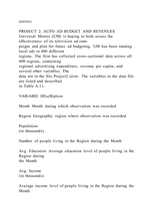 correct.
PROJECT 2: AUTO AD BUDGET AND REVENUES
Universal Motors (UM) is hoping to both assess the
effectiveness of its television ad cam-
paigns and plan for future ad budgeting. UM has been running
local ads in 400 different
regions. The firm has collected cross-sectional data across all
400 regions, containing
regional advertising expenditure, revenue per capita, and
several other variables. The
data are in the file Project2.xlsm. The variables in the data file
are listed and described
in Table A.11.
VARiABlE DEscRiption
Month Month during which observation was recorded
Region Geographic region where observation was recorded
Population
(in thousands)
Number of people living in the Region during the Month
Avg. Education Average education level of people living in the
Region during
the Month
Avg. Income
(in thousands)
Average income level of people living in the Region during the
Month
 