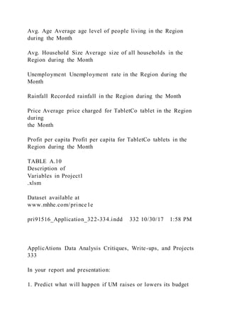 Avg. Age Average age level of people living in the Region
during the Month
Avg. Household Size Average size of all households in the
Region during the Month
Unemployment Unemployment rate in the Region during the
Month
Rainfall Recorded rainfall in the Region during the Month
Price Average price charged for TabletCo tablet in the Region
during
the Month
Profit per capita Profit per capita for TabletCo tablets in the
Region during the Month
TABLE A.10
Description of
Variables in Project1
.xlsm
Dataset available at
www.mhhe.com/prince1e
pri91516_Application_322-334.indd 332 10/30/17 1:58 PM
ApplicAtions Data Analysis Critiques, Write-ups, and Projects
333
In your report and presentation:
1. Predict what will happen if UM raises or lowers its budget
 
